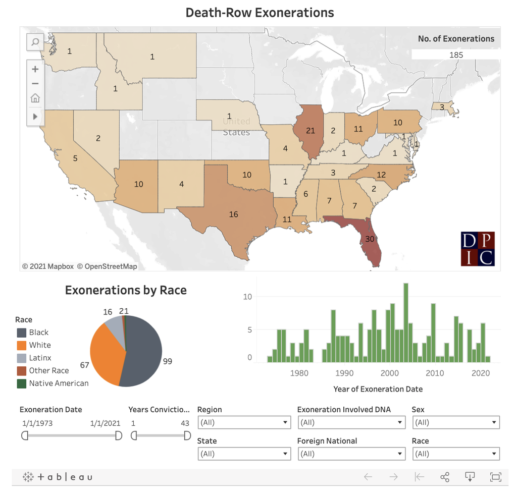 DPIC Special Report: The Innocence Epidemic