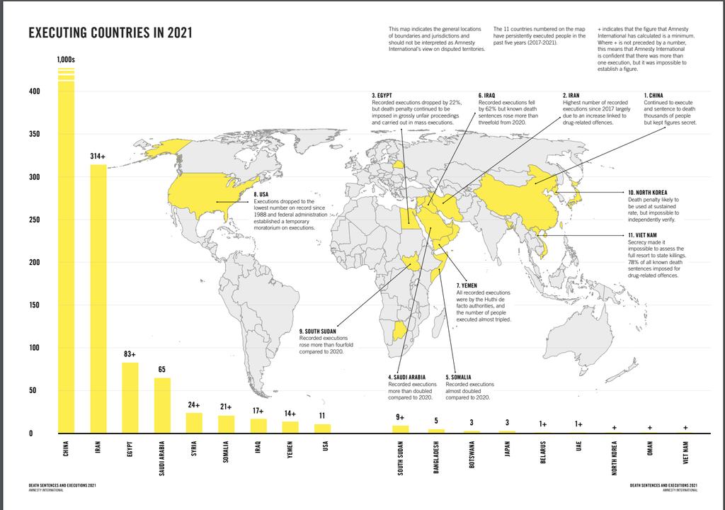 Amnesty International