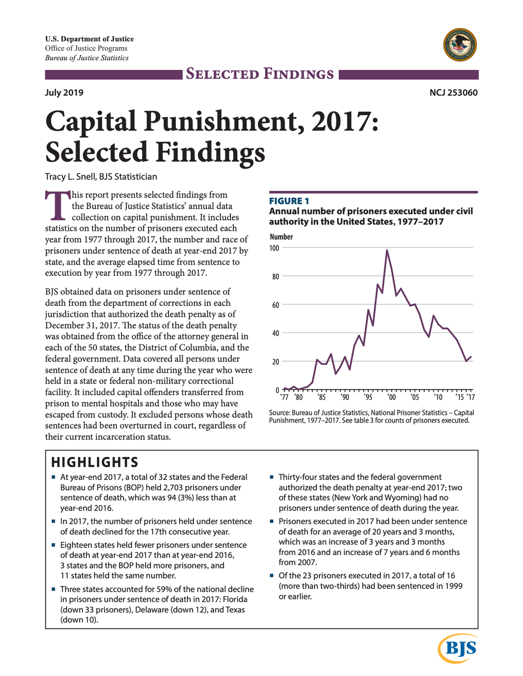 Bureau of Justice Statistics Releases 2017 Data on U.S. Capital Punishment