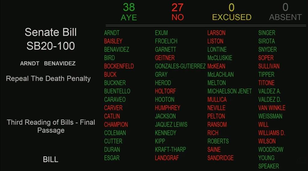 The vote board in the Colorado House of Representatives following the February 26, 2020 vote to abolish the state's death penalty