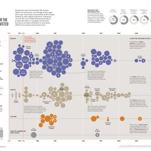 National Geographic Publishes Feature Story on Innocence and the Death Penalty