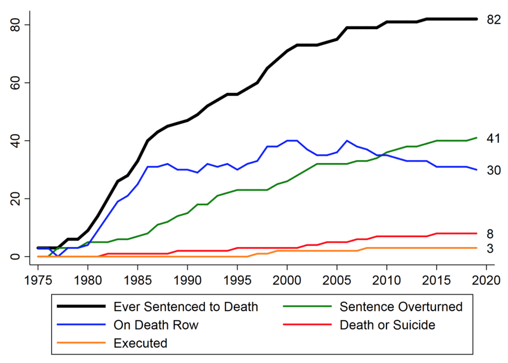 New Study: Kentucky Death Penalty Racially Biased, Arbitrary, Error Prone