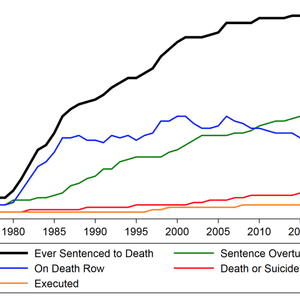 New Study: Kentucky Death Penalty Racially Biased, Arbitrary, Error Prone