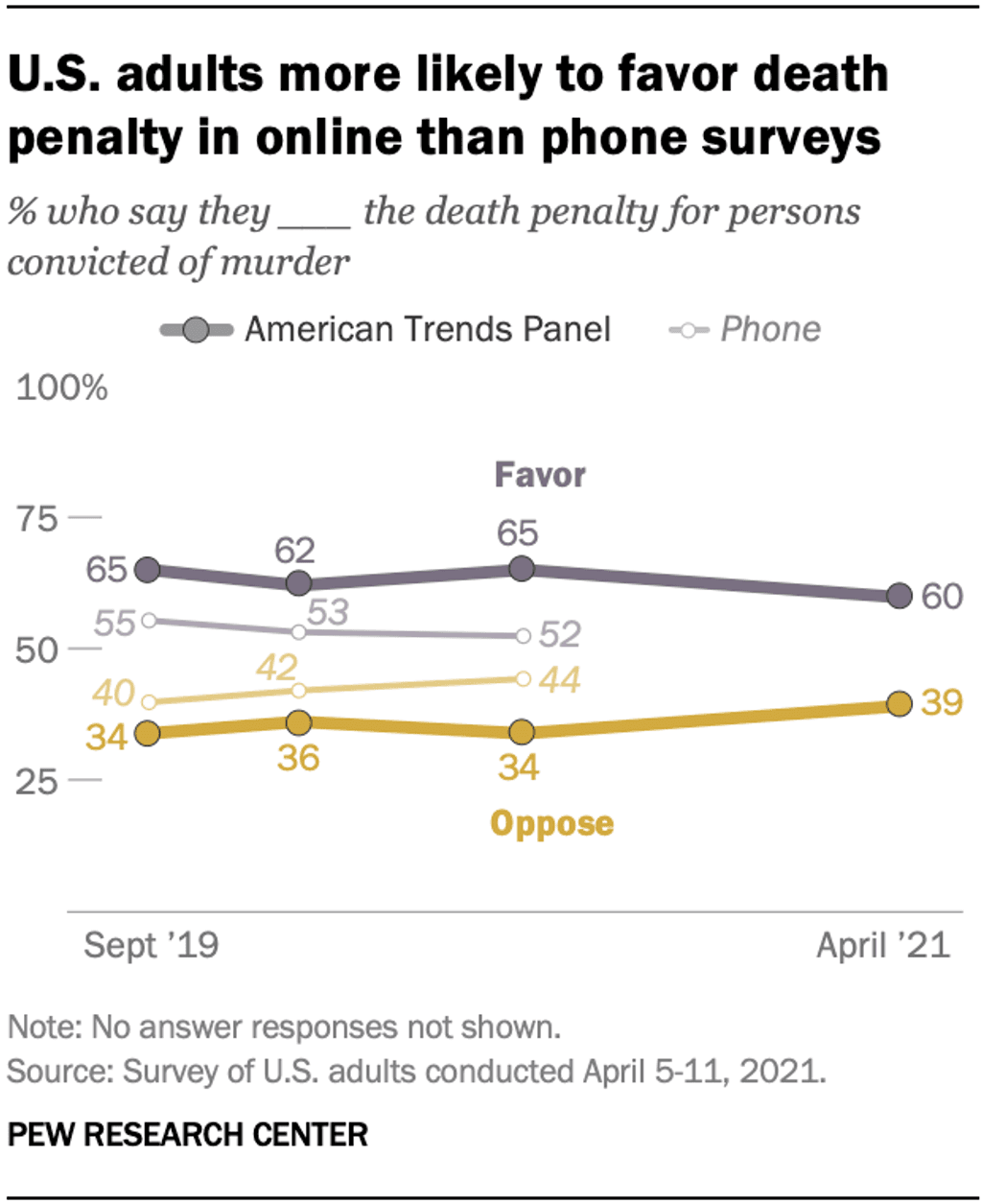 Frequently Asked Questions about Pew Research Center's 2023