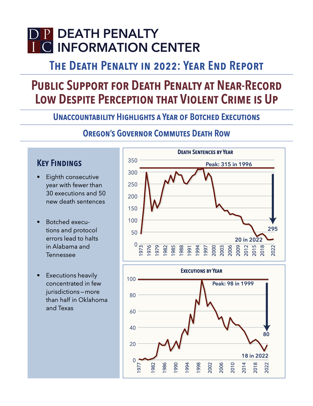DPIC 2022 Year End Report: Commutation of Oregon Death Row Headlines U.S. Death-Penalty Decline in a Year Marred by Botched Executions