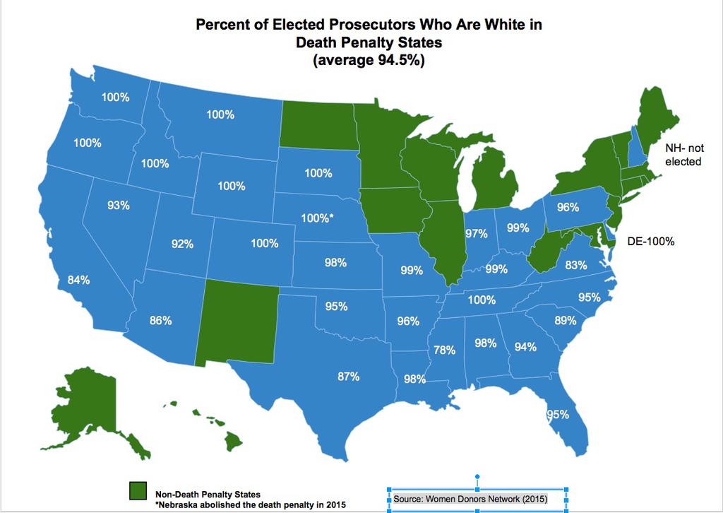94.5% of Elected Prosecutors in Death Penalty States Are White