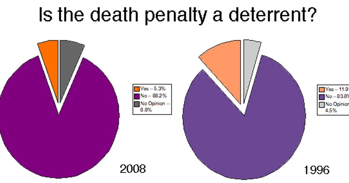 deathpenaltyinfo.org