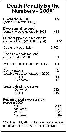 The Death Penalty in 2000: Year End Report