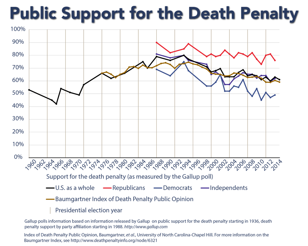 NEW RESOURCE: Political Party Platforms on Capital Punishment
