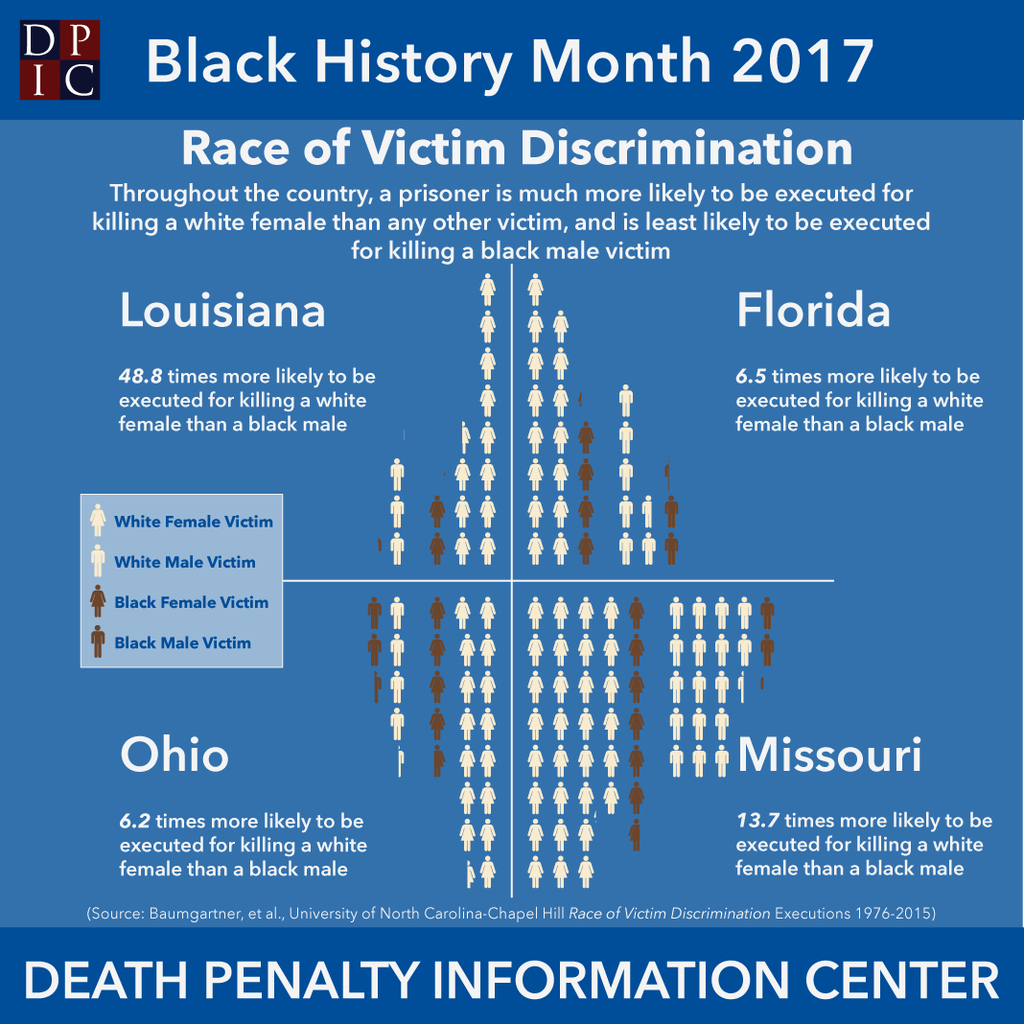 February 22, 2017: Race of Victim Discrimination