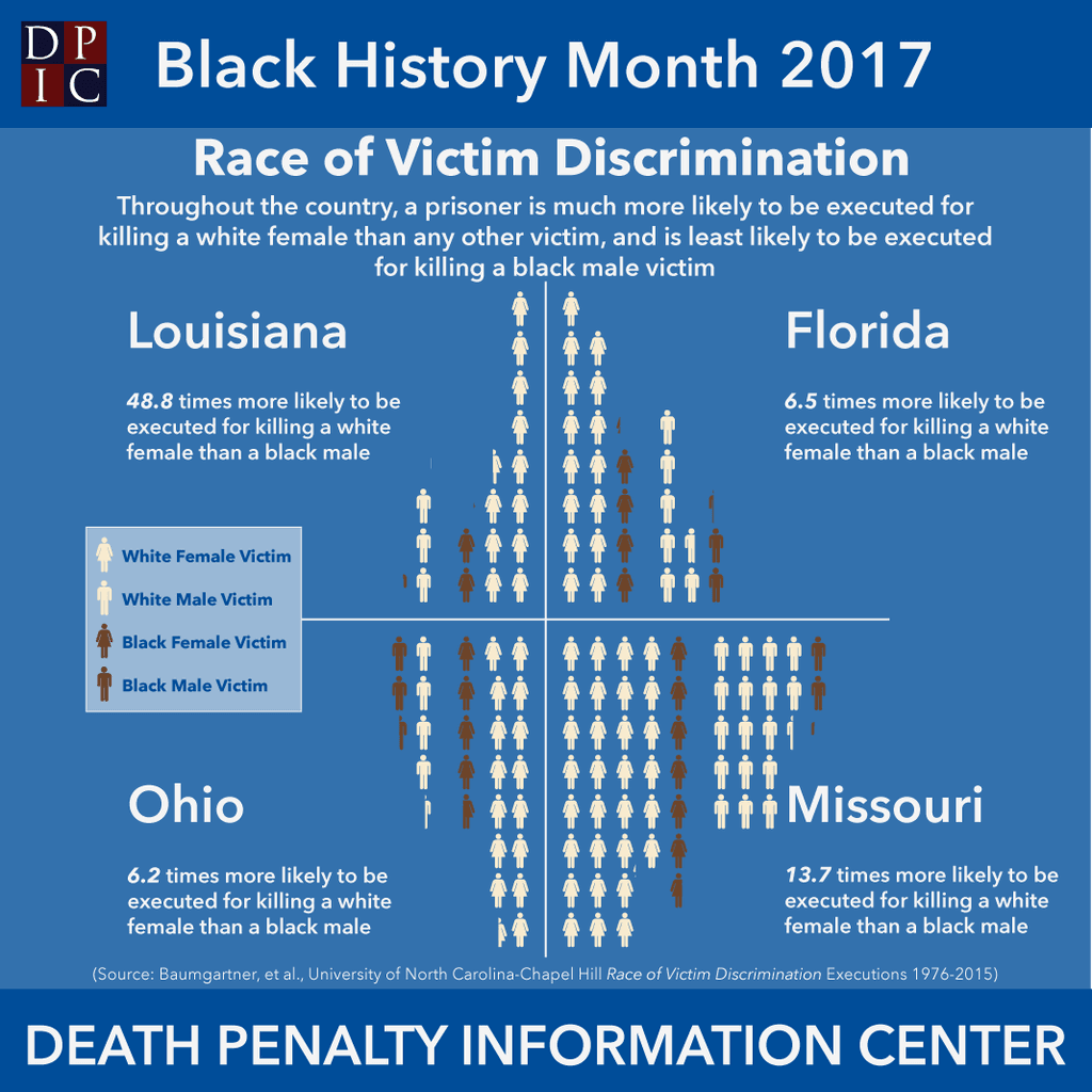 💀MDPOPE💀 MOST DISTURBING PERSON ON - Historical Violence