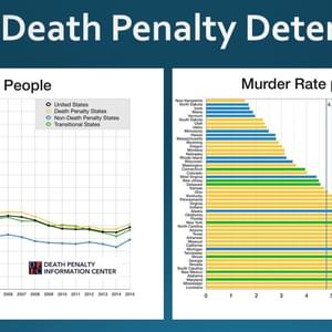 Discussions With DPIC — Does Capital Punishment Deter Murder? Exploring murder rates, killings of police officers, and the death penalty