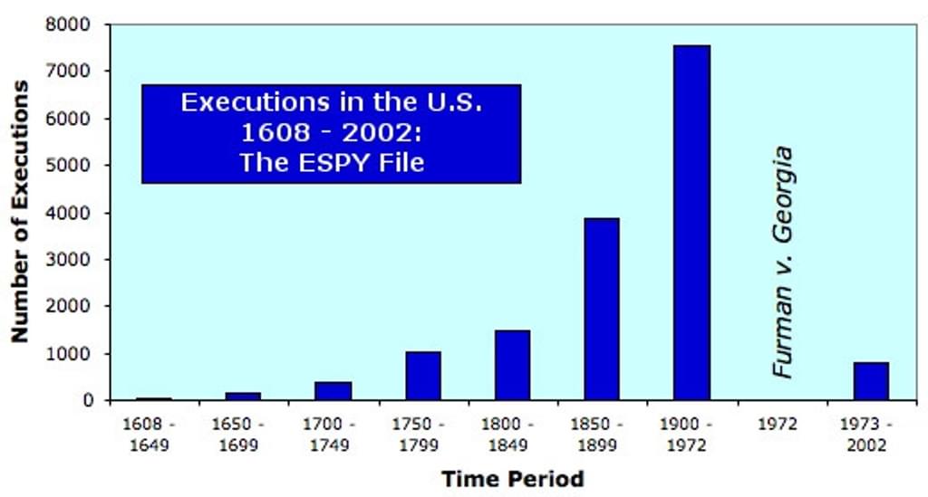 Executions Archives - Minutes Before Six