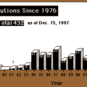 The Death Penalty in 1997: Year End Report